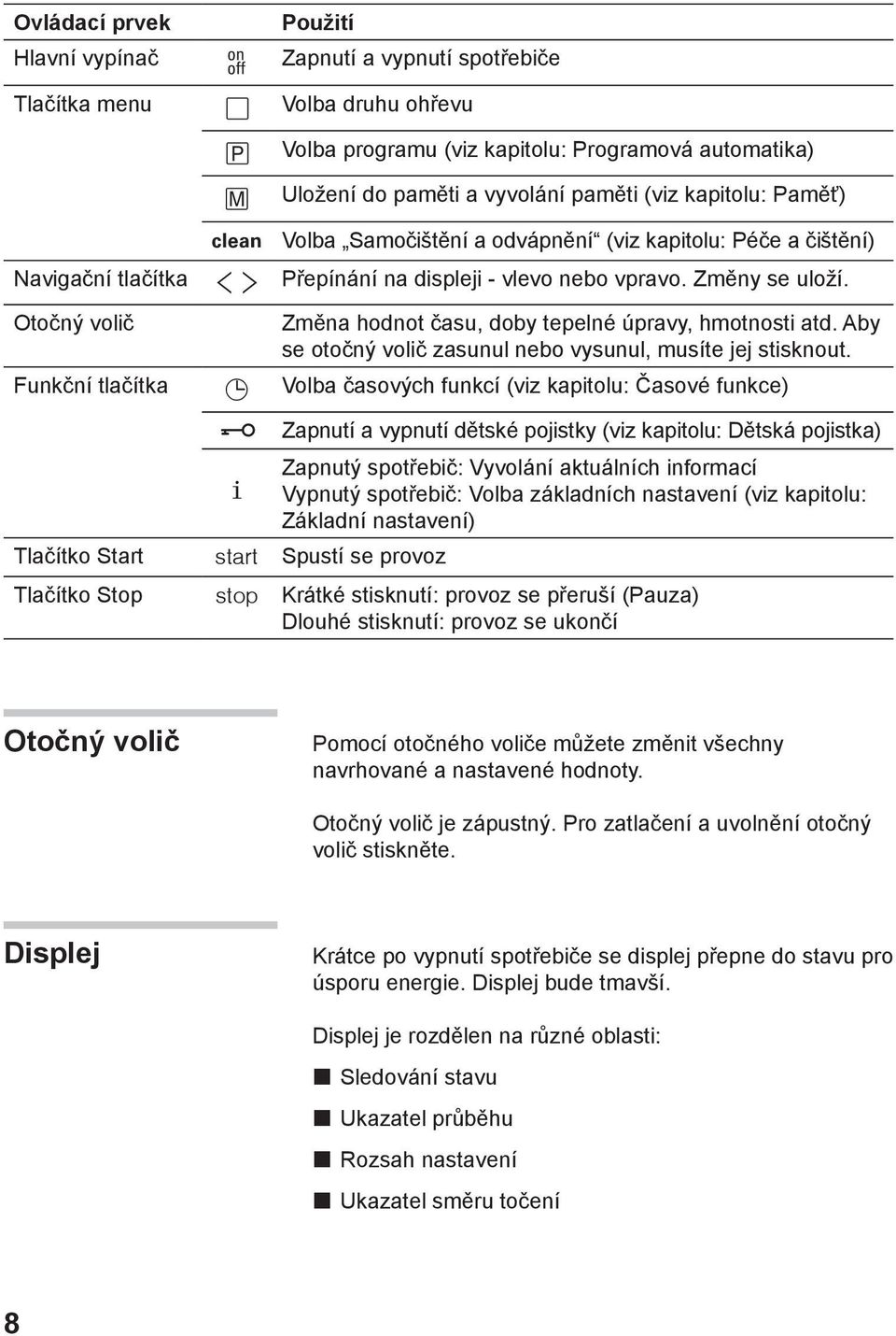 Otočný volič Změna hodnot času, doby tepelné úpravy, hmotnosti atd. Aby se otočný volič zasunul nebo vysunul, musíte jej stisknout.