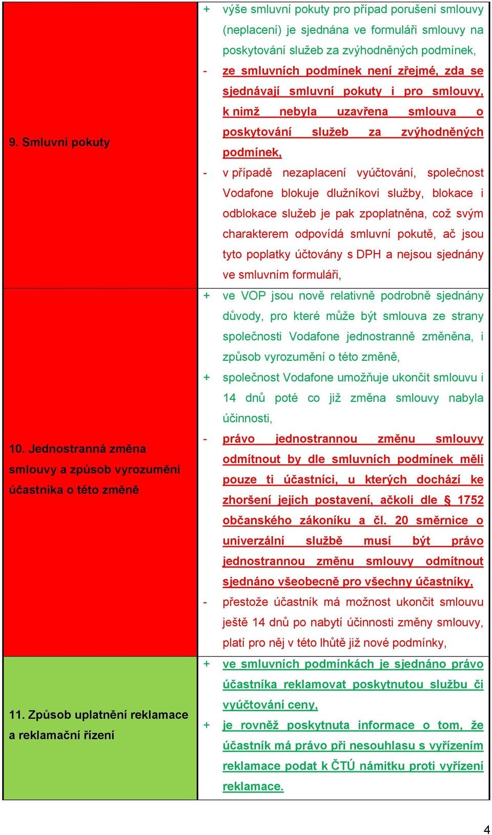 smluvních podmínek není zřejmé, zda se sjednávají smluvní pokuty i pro smlouvy, k nimž nebyla uzavřena smlouva o poskytování služeb za zvýhodněných podmínek, - v případě nezaplacení vyúčtování,