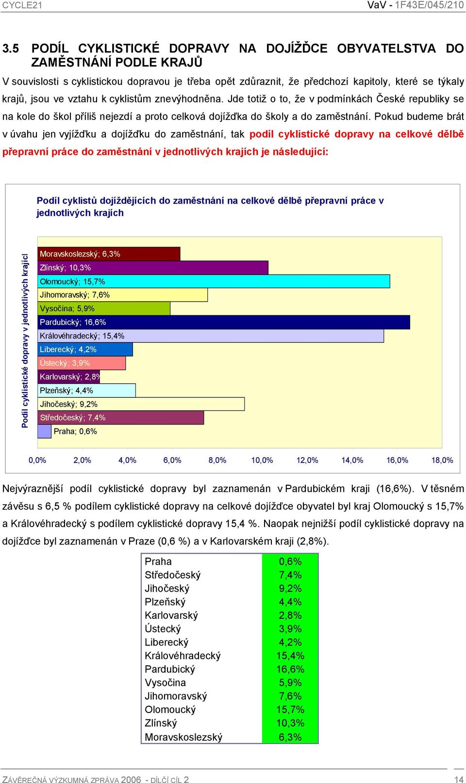 Pokud budeme brát v úvahu jen vyjížďku a dojížďku do zaměstnání, tak podíl cyklistické dopravy na celkové dělbě přepravní práce do zaměstnání v jednotlivých krajích je následující: Podíl cyklistů