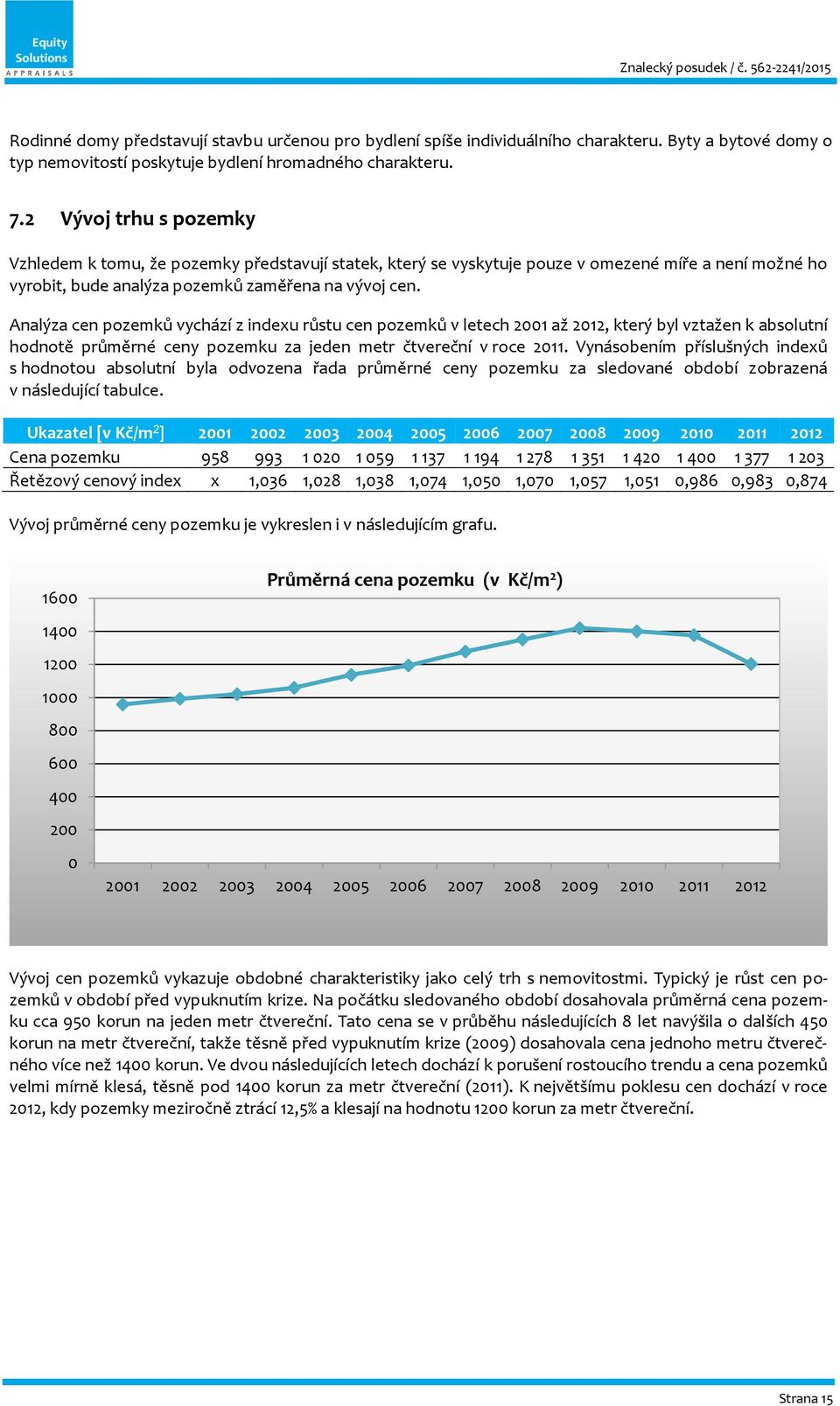 Analýza cen pozemků vychází z indexu růstu cen pozemků v letech 2001 až 2012, který byl vztažen k absolutní hodnotě průměrné ceny pozemku za jeden metr čtvereční v roce 2011.