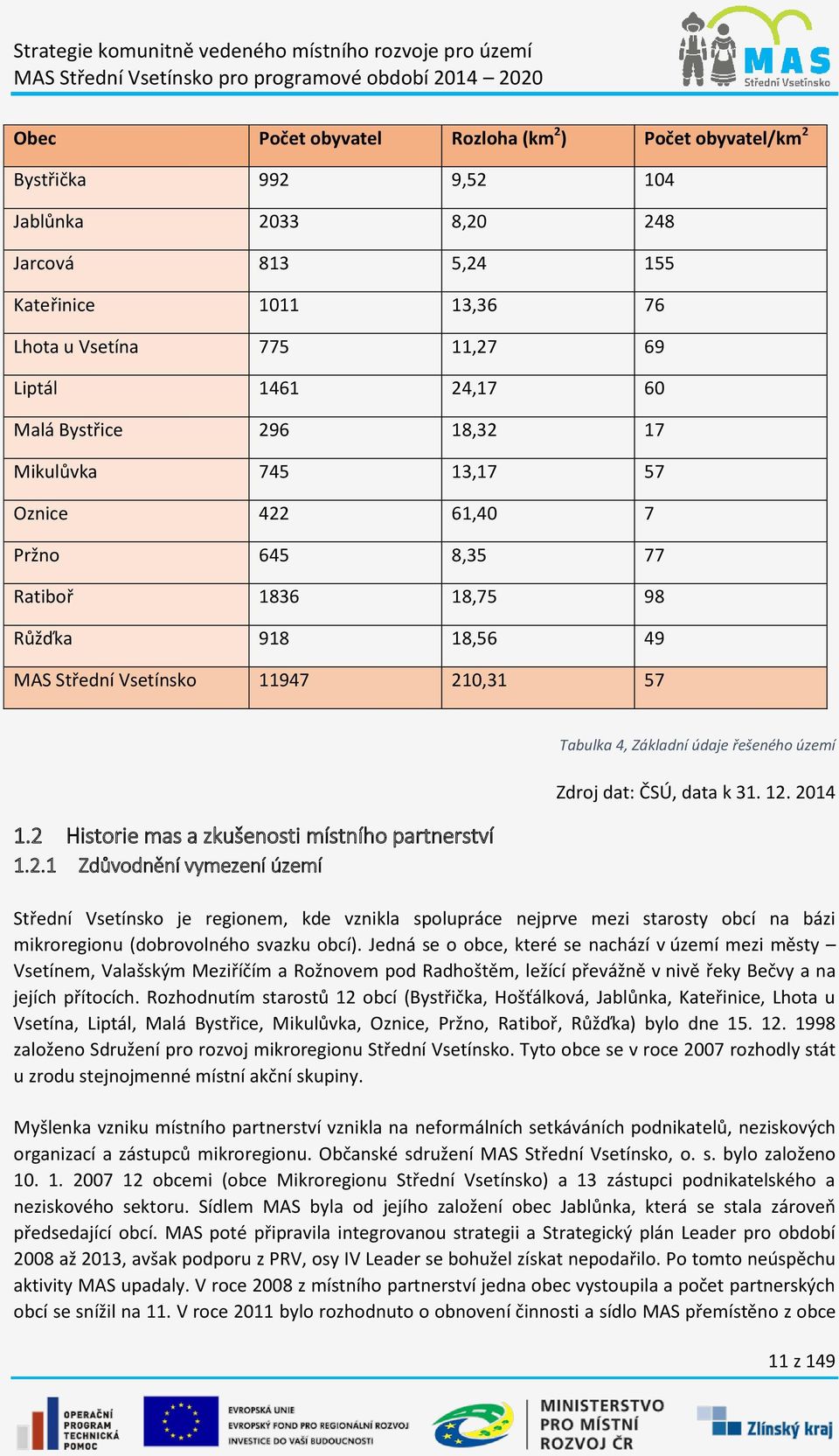 2 Historie mas a zkušenosti místního partnerství 1.2.1 Zdůvodnění vymezení území Tabulka 4, Základní údaje řešeného území Zdroj dat: ČSÚ, data k 31. 12.