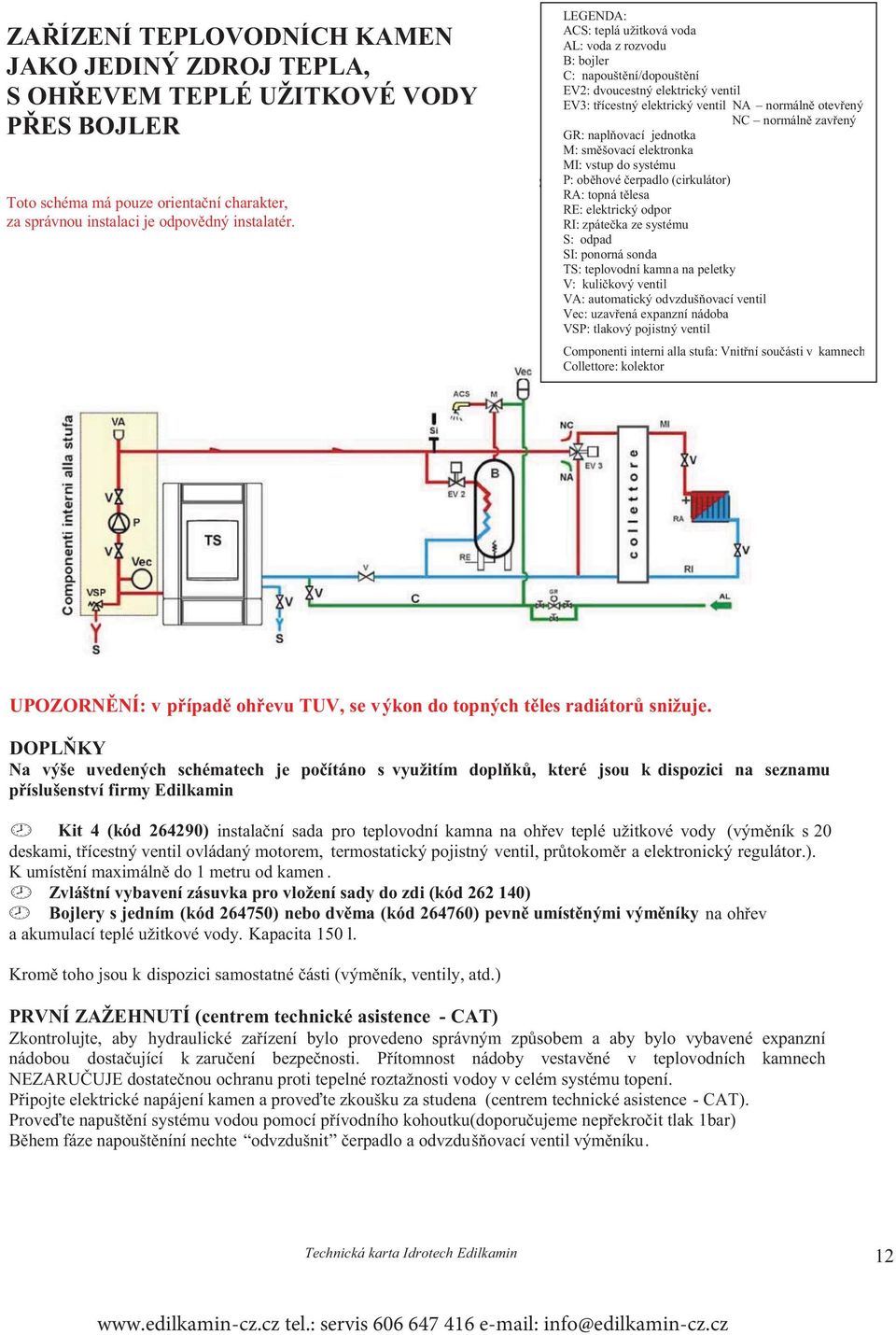 naplňovací jednotka M: směšovací elektronka MI: vstup do systému P: oběhové čerpadlo (cirkulátor) RA: topná tělesa RE: elektrický odpor RI: zpátečka ze systému S: odpad SI: ponorná sonda TS: