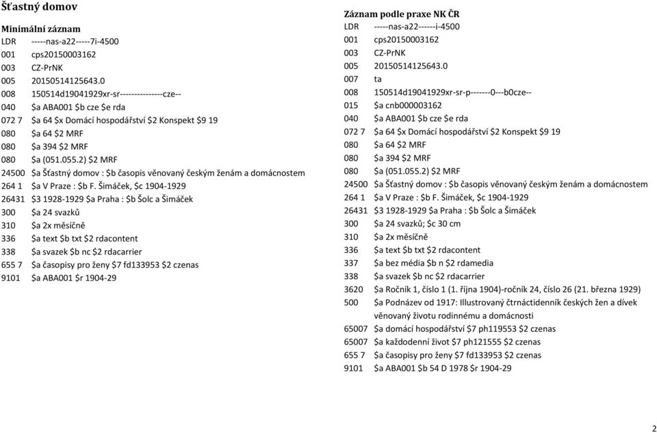 Šimáček, $c 1904-1929 26431 $3 1928-1929 $a Praha : $b Šolc a Šimáček 300 $a 24 svazků 310 $a 2x měsíčně 655 7 $a časopisy pro ženy $7 fd133953 $2 czenas 9101 $a ABA001 $r 1904-29 001 cps20150003162