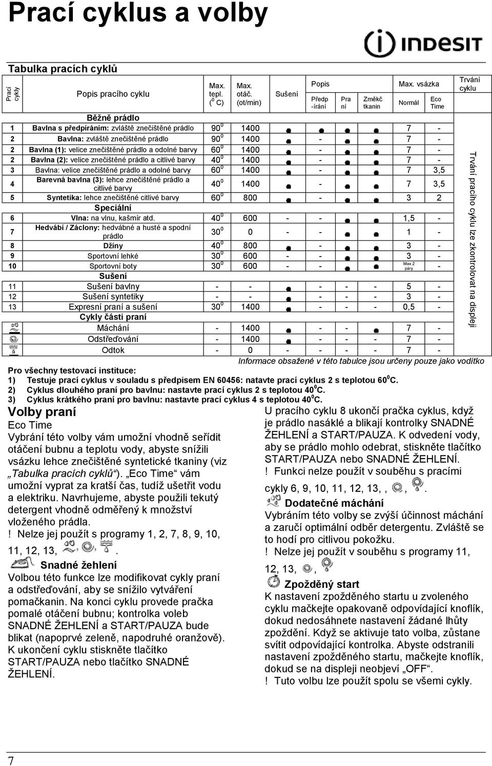 vsázka Běţně prádlo 1 Bavlna s předpíráním: zvláště znečištěné prádlo 90 0 1400 7-2 Bavlna: zvláště znečištěné prádlo 90 0 1400-7 - 2 Bavlna (1): velice znečištěné prádlo a odolné barvy 60 0 1400-7 -