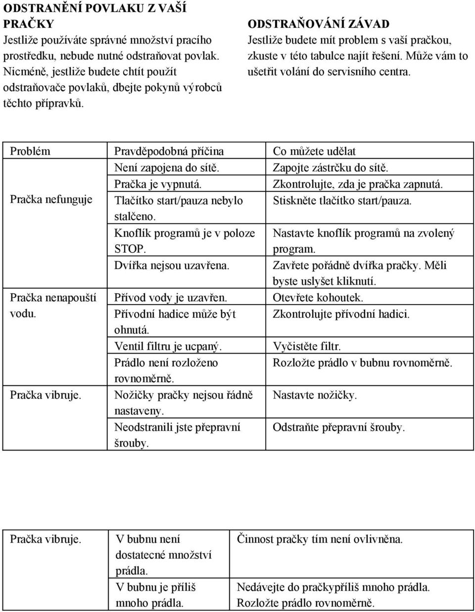 Může vám to ušetřit volání do servisního centra. Problém Pravděpodobná příčina Co můžete udělat Není zapojena do sítě. Zapojte zástrčku do sítě. Pračka je vypnutá. Zkontrolujte, zda je pračka zapnutá.