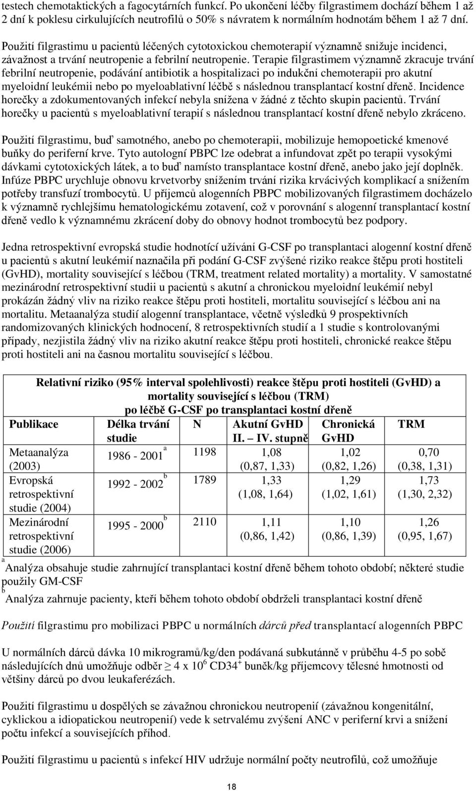 Terapie filgrastimem významně zkracuje trvání febrilní neutropenie, podávání antibiotik a hospitalizaci po indukční chemoterapii pro akutní myeloidní leukémii nebo po myeloablativní léčbě s následnou