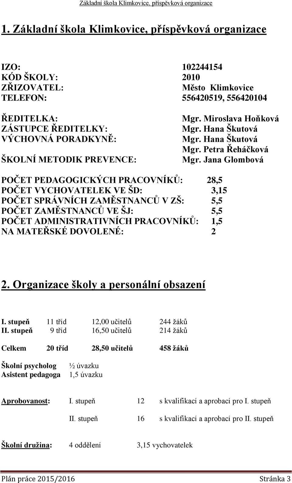 Jana Glombová POČET PEDAGOGICKÝCH PRACOVNÍKŮ: 28,5 POČET VYCHOVATELEK VE ŠD: 3,15 POČET SPRÁVNÍCH ZAMĚSTNANCŮ V ZŠ: 5,5 POČET ZAMĚSTNANCŮ VE ŠJ: 5,5 POČET ADMINISTRATIVNÍCH PRACOVNÍKŮ: 1,5 NA