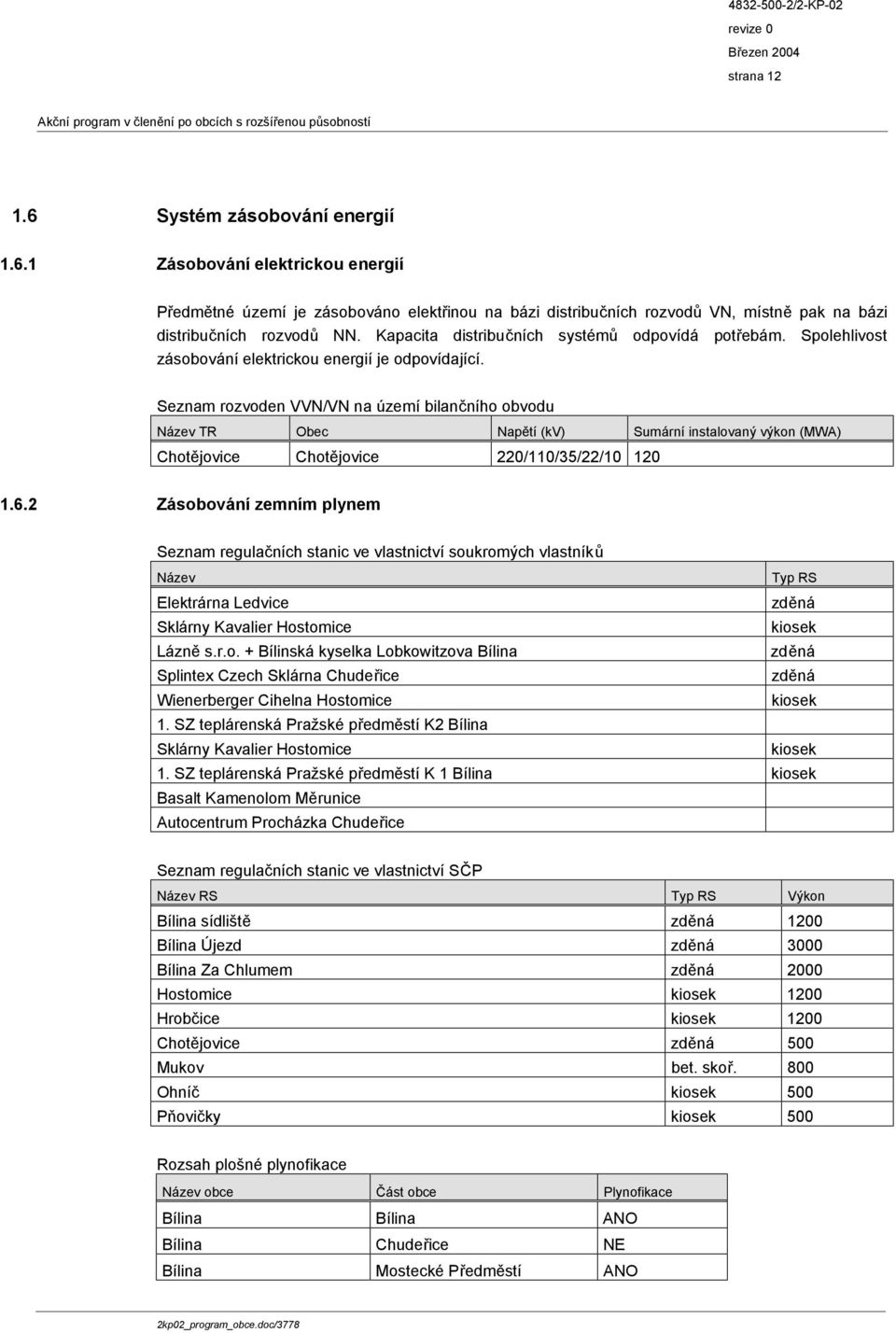 Seznam rozvoden VVN/VN na území bilančního obvodu Název TR Obec Napětí (kv) Sumární instalovaný výkon (MWA) Chotějovice Chotějovice 220/110/35/22/10 120 1.6.