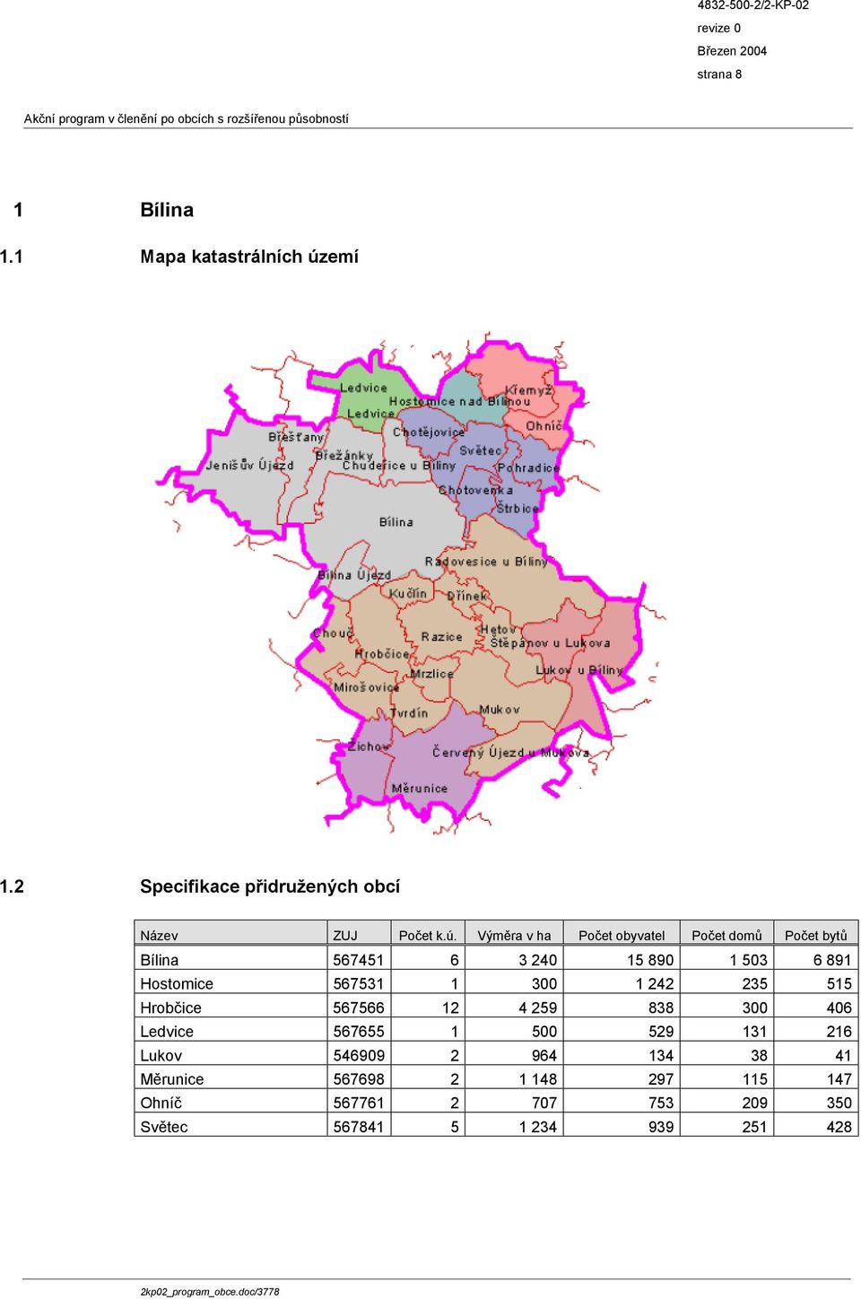 Výměra v ha Počet obyvatel Počet domů Počet bytů Bílina 567451 6 3 240 15 890 1 503 6 891 Hostomice 567531