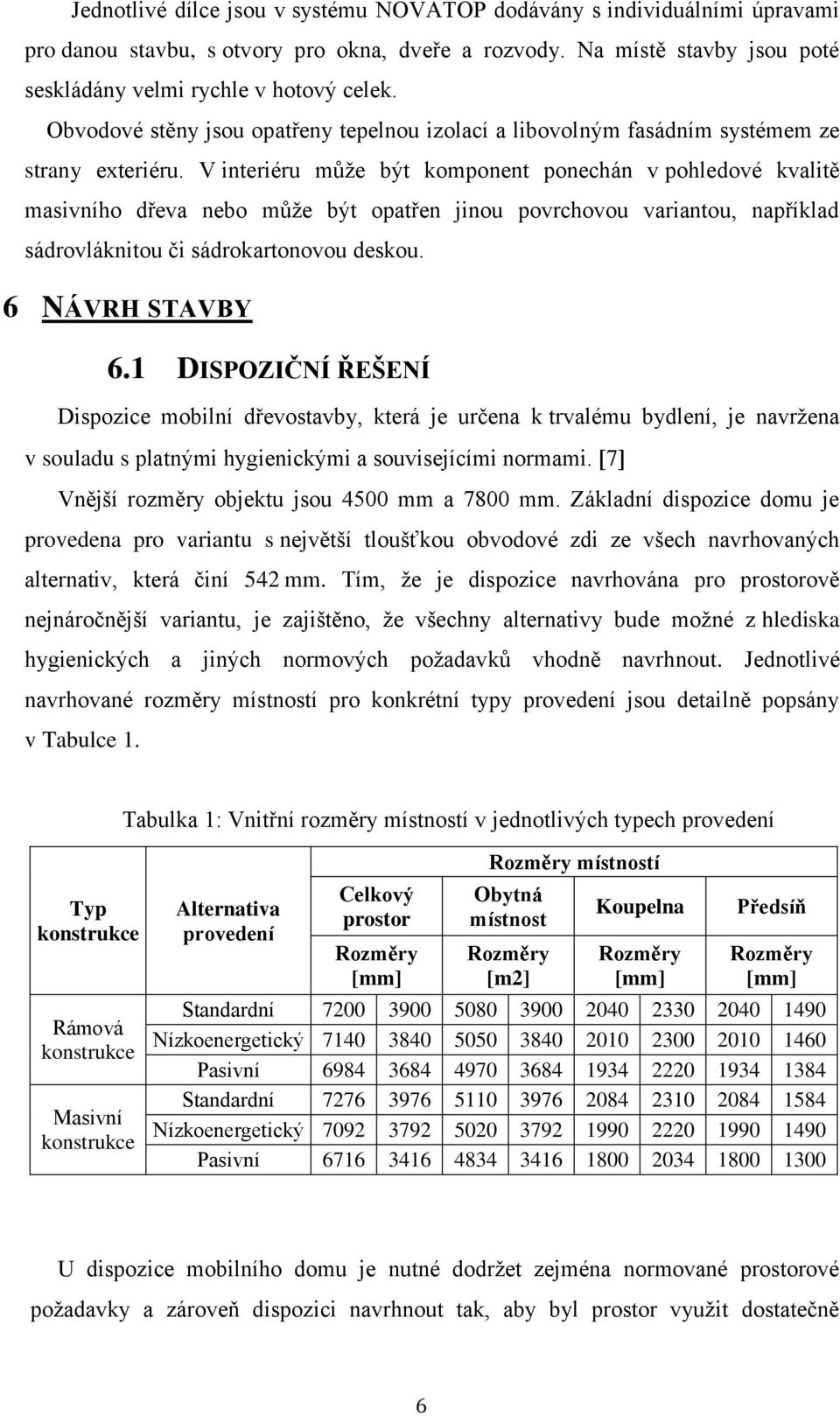 V interiéru může být komponent ponechán v pohledové kvalitě masivního dřeva nebo může být opatřen jinou povrchovou variantou, například sádrovláknitou či sádrokartonovou deskou. 6 NÁVRH STAVBY 6.