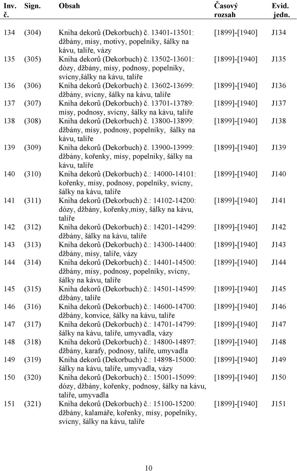 džbány, mísy, podnosy, popelníky, šálky na kávu, 139 (309) Kniha dekorů (Dekorbuch) 13900-13999: džbány, kořenky, mísy, popelníky, šálky na kávu, 140 (310) Kniha dekorů (Dekorbuch) : 14000-14101: