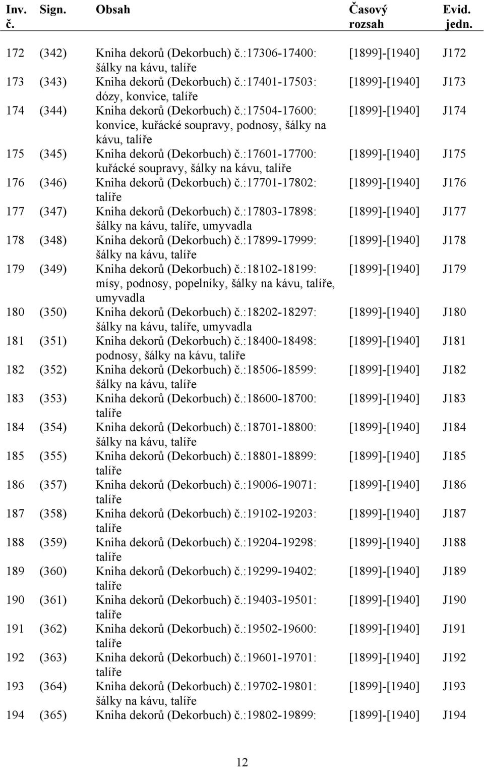 (Dekorbuch) :17701-17802: [1899]-[1940] J176 177 (347) Kniha dekorů (Dekorbuch) :17803-17898: [1899]-[1940] J177 šálky, umyvadla 178 (348) Kniha dekorů (Dekorbuch) :17899-17999: [1899]-[1940] J178