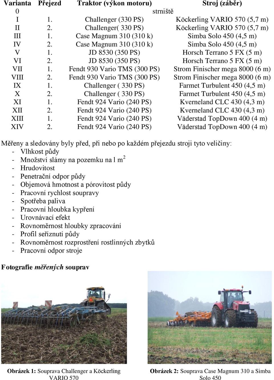 Fendt 93 Vario TMS (3 PS) Strom Finischer mega ( m) VIII. Fendt 93 Vario TMS (3 PS) Strom Finischer mega ( m) IX 1. Challenger ( 33 PS) Farmet Turbulent 5 (,5 m) X.