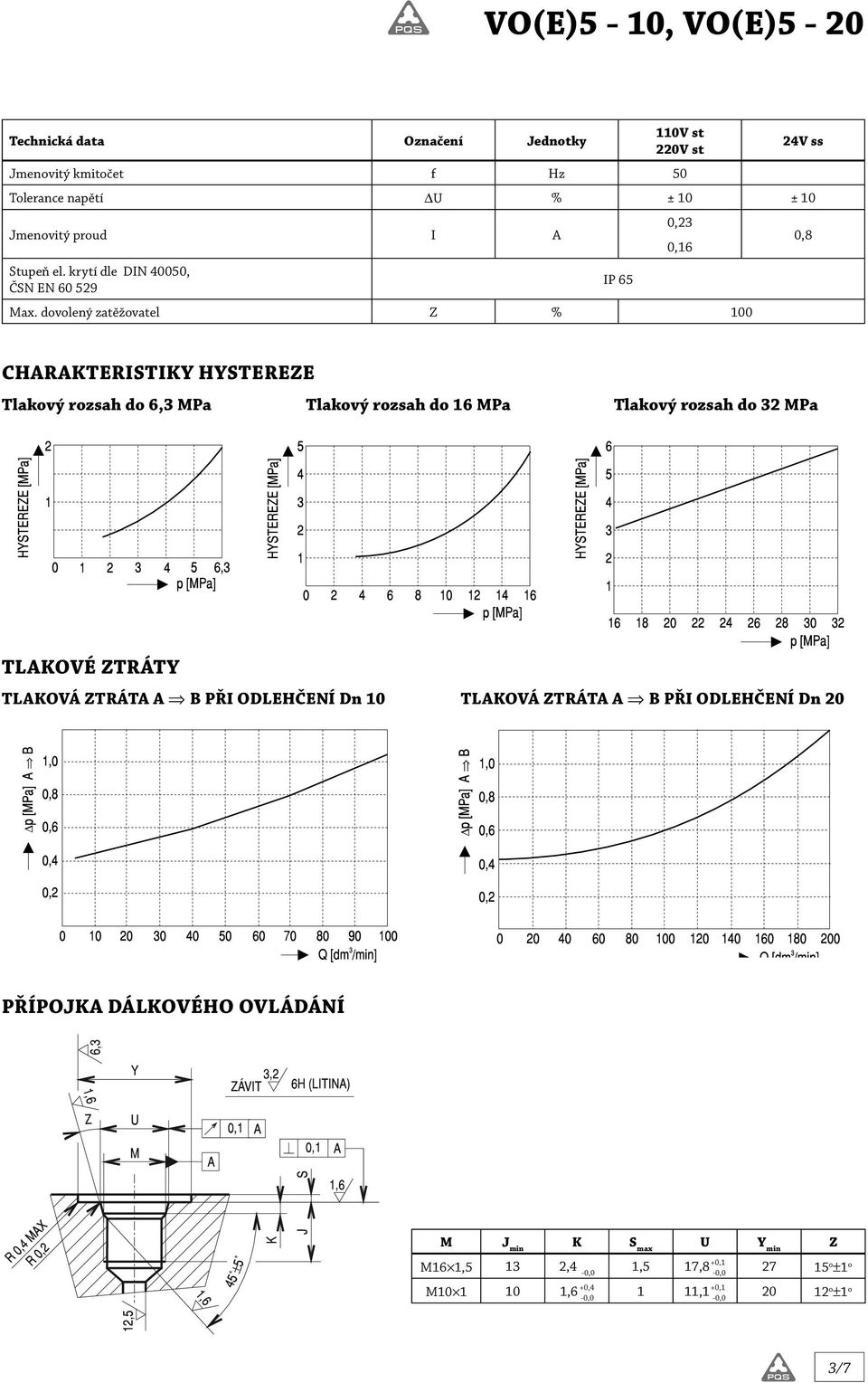 dvlený zatěžvatel Z % 100 CHARAKTERISTIKY HYSTEREZE Tlakvý rzsah d 6,3 MPa Tlakvý rzsah d 16 MPa Tlakvý rzsah d 32 MPa TLAKOVÉ ZTRÁTY