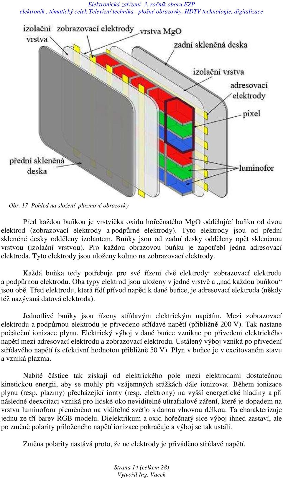 Pro každou obrazovou buňku je zapotřebí jedna adresovací elektroda. Tyto elektrody jsou uloženy kolmo na zobrazovací elektrody.