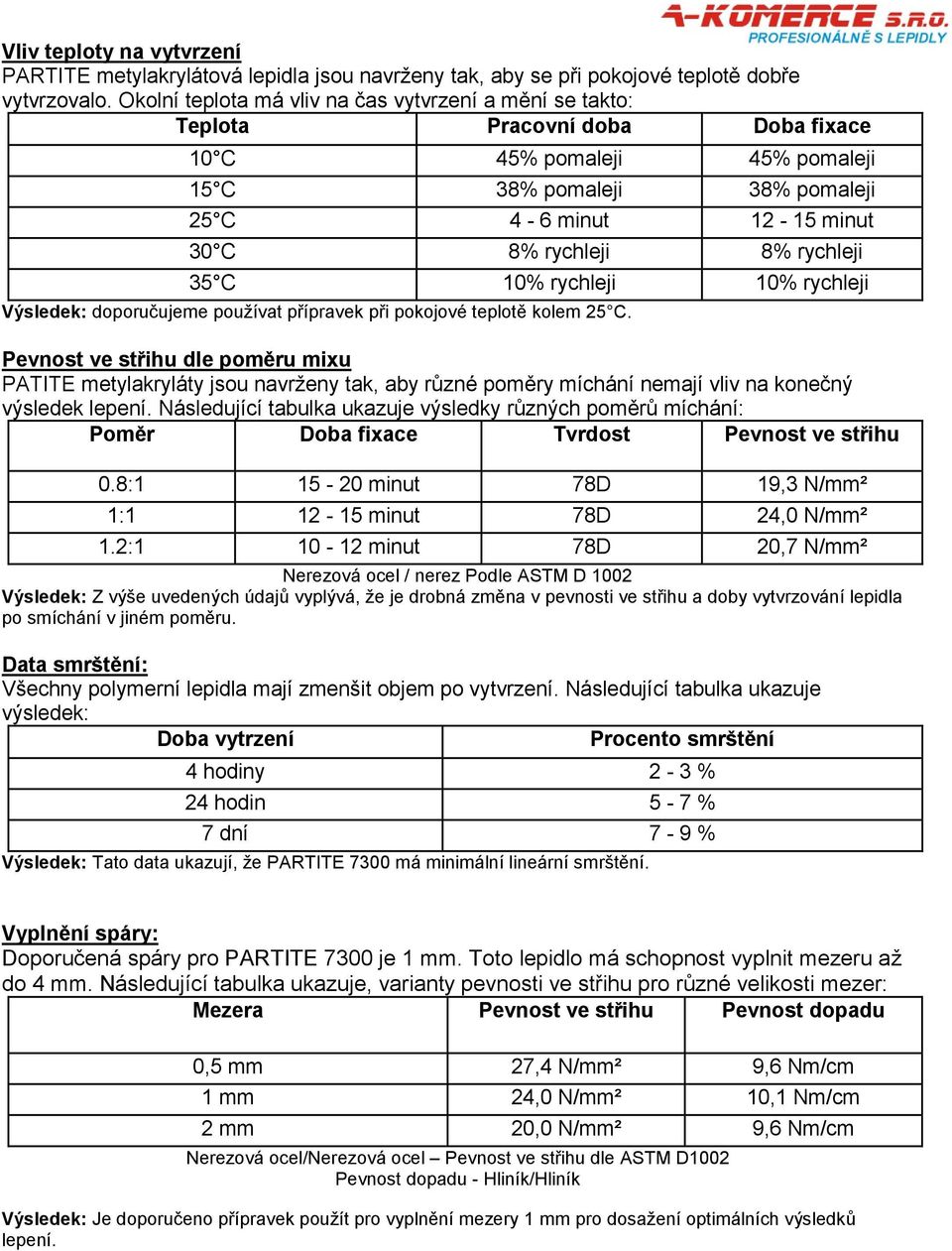 rychleji 35 C 10% rychleji 10% rychleji Výsledek: doporučujeme používat přípravek při pokojové teplotě kolem 25 C.