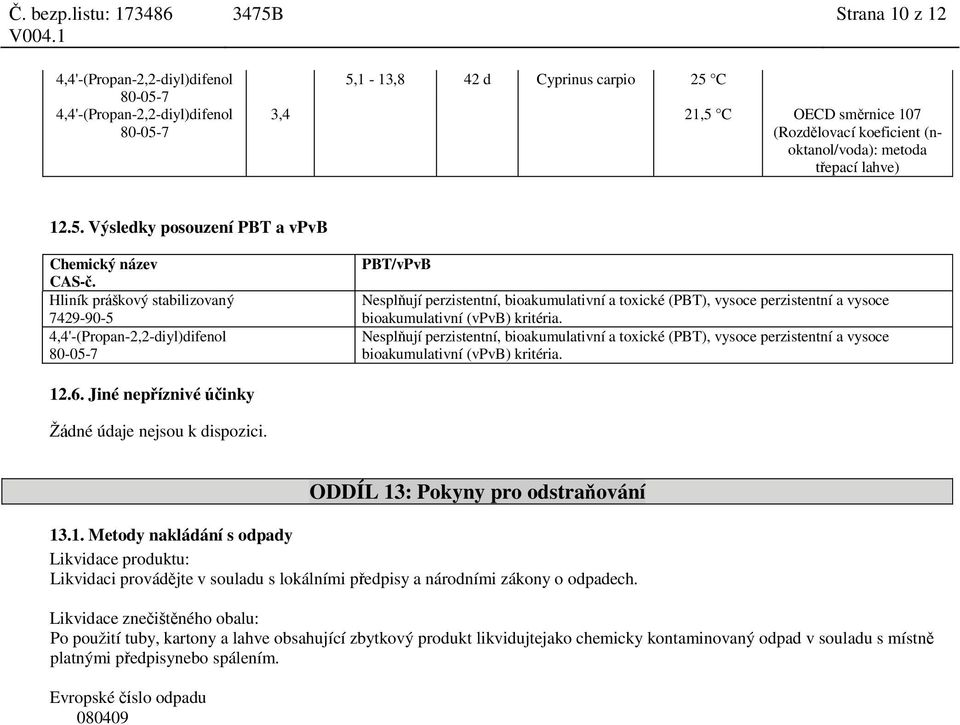 Nesplňují perzistentní, bioakumulativní a toxické (PBT), vysoce perzistentní a vysoce bioakumulativní (vpvb) kritéria. 12.6. Jiné nepříznivé účinky Žádné údaje nejsou k dispozici.