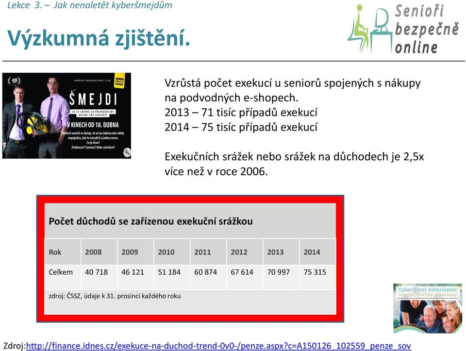 2006. Počet důchodů se zařízenou exekuční srážkou Rok 2008 2009 2010 2011 2012 2013 2014 Celkem 40 718 46 121 51 184 60 874 67