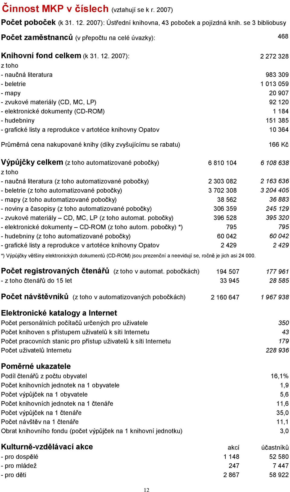 2007): 2 272 328 z toho - nau ná literatura 983 309 - beletrie 1 013 059 -mapy 20 907 -zvukové materiály (CD, MC, LP) 92 120 - elektronické dokumenty (CD-ROM) 1 184 - hudebniny 151 385 - grafické