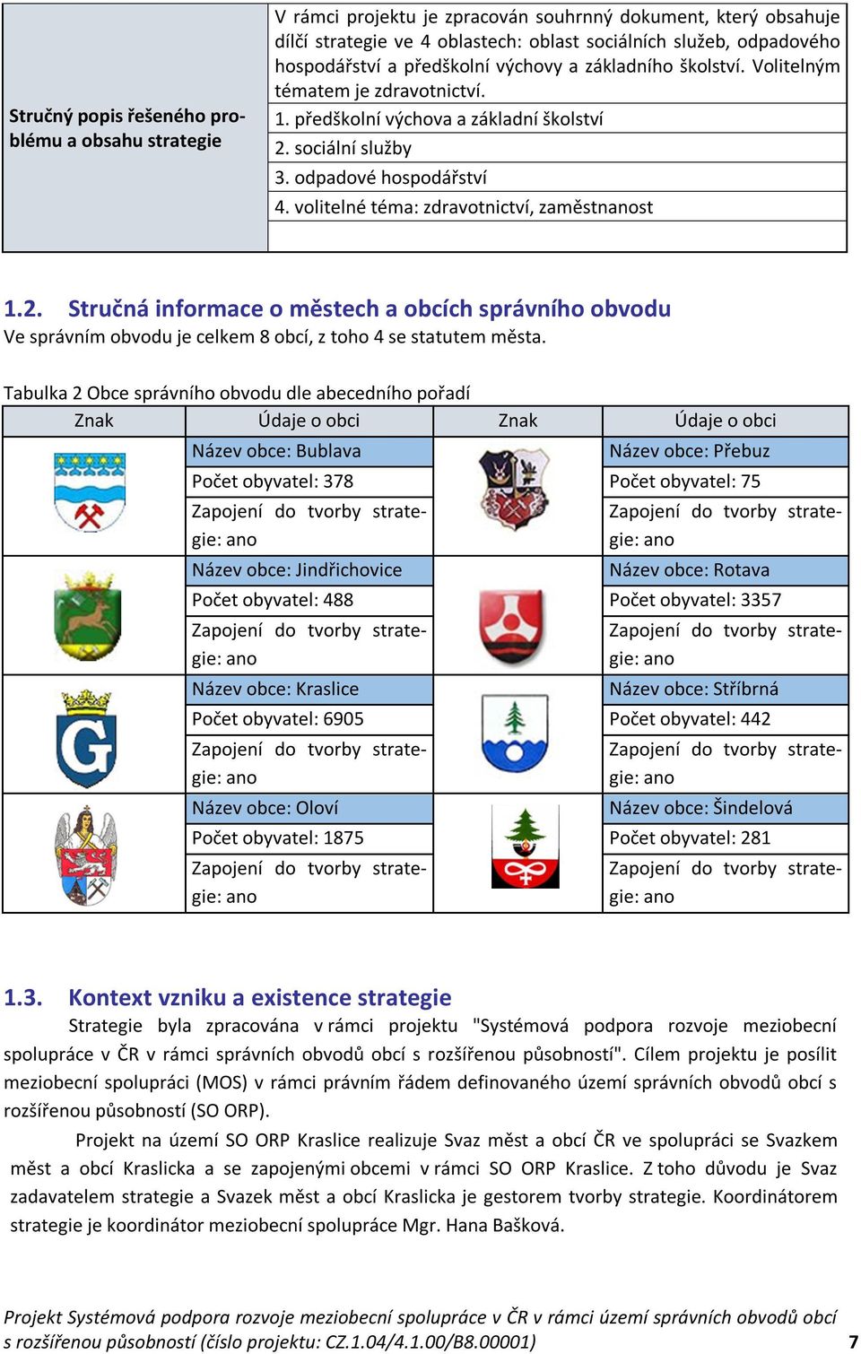 volitelné téma: zdravotnictví, zaměstnanost 1.2. Stručná informace o městech a obcích správního obvodu Ve správním obvodu je celkem 8 obcí, z toho 4 se statutem města.