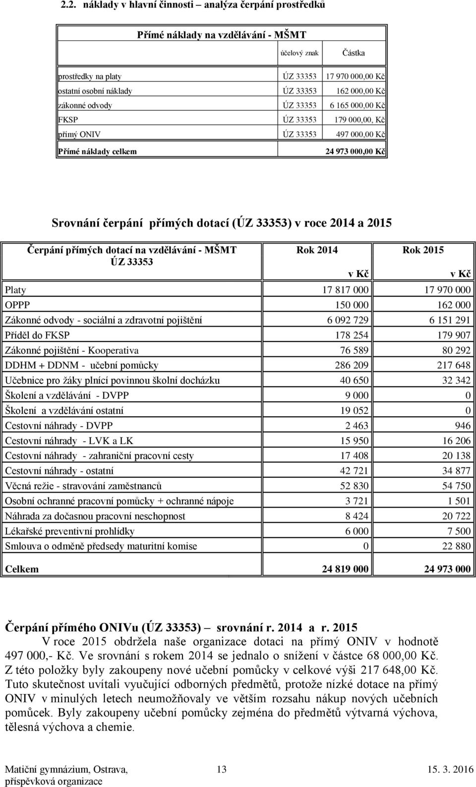 roce 2014 a 2015 Čerpání přímých dotací na vzdělávání - MŠMT ÚZ 33353 Rok 2014 Rok 2015 Platy 17 817 000 17 970 000 OPPP 150 000 162 000 Zákonné odvody - sociální a zdravotní pojištění 6 092 729 6