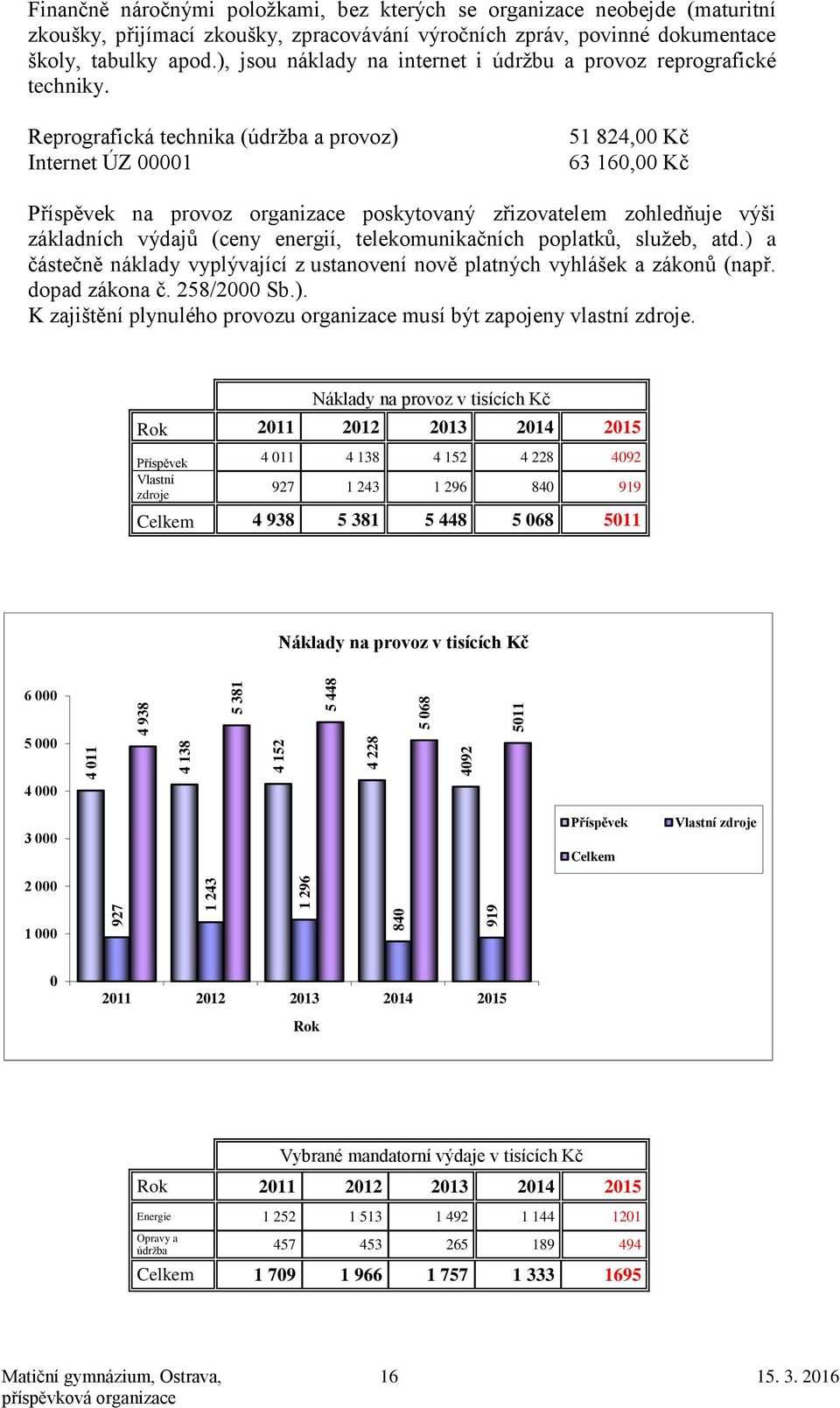 Reprografická technika (údržba a provoz) Internet ÚZ 00001 51 824,00 Kč 63 160,00 Kč Příspěvek na provoz organizace poskytovaný zřizovatelem zohledňuje výši základních výdajů (ceny energií,