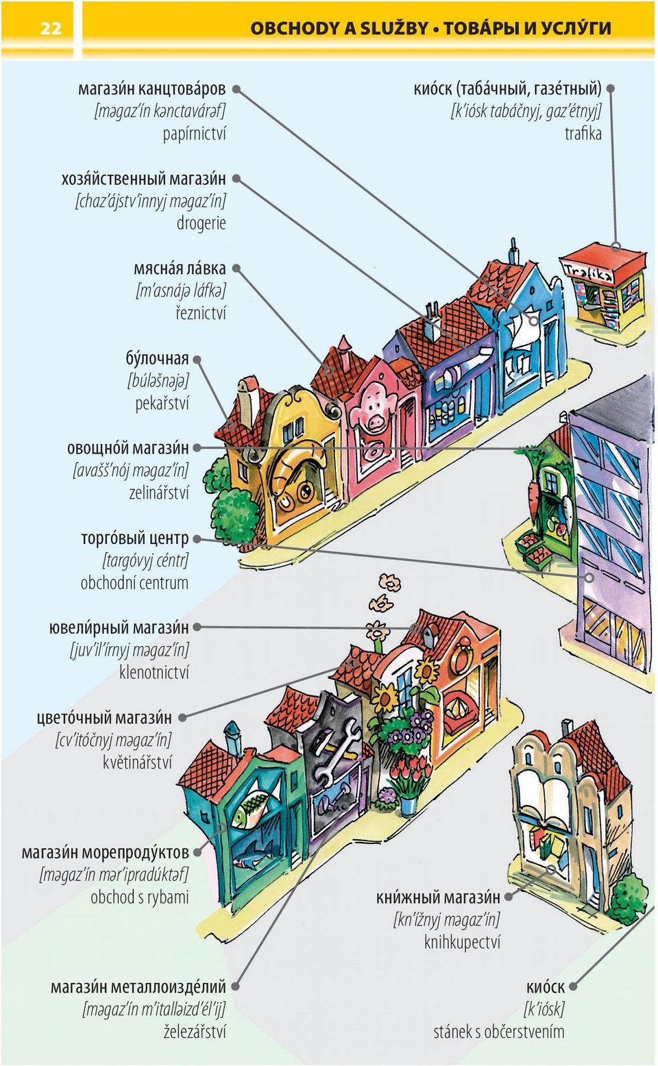 obchodní centrum ювелирный магазин [juv il írnyj mәgaz ín] klenotnictví цветóчный магазин [cv itóčnyj mәgaz ín] květinářství магазин морепродуктов [mәgaz ín mәr ipradúktәf] obchod s