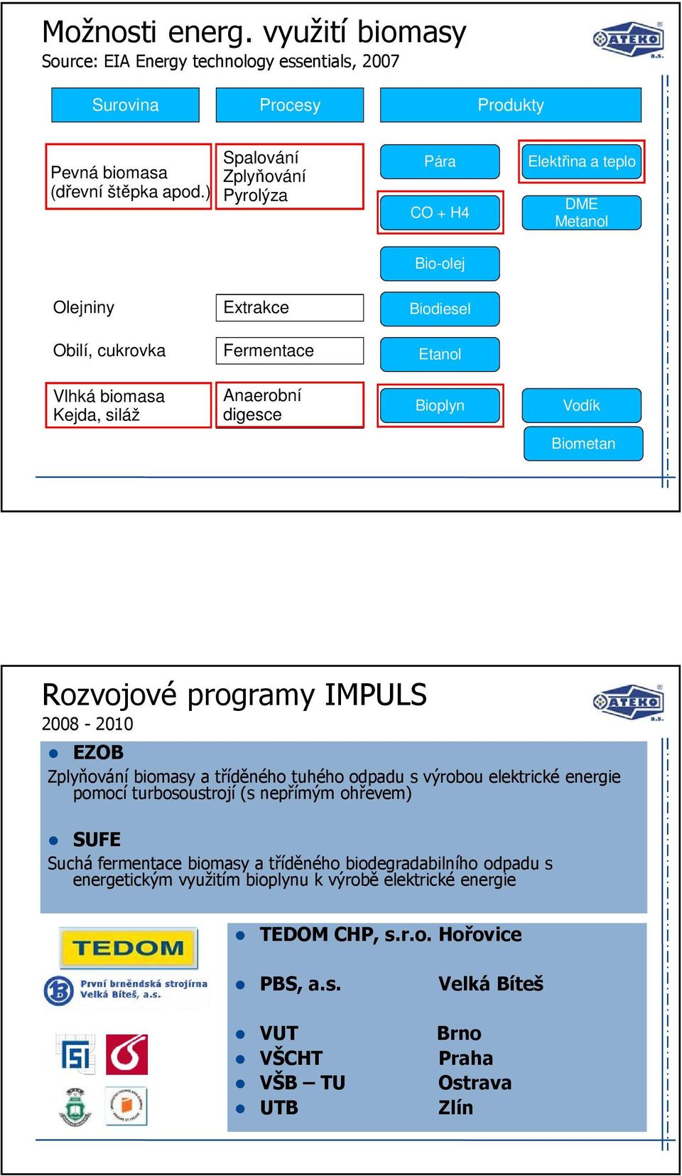 digesce Bioplyn Vodík Biometan Rozvojové programy IMPULS 2008-2010 EZOB Zplyňování biomasy a tříděného tuhého odpadu s výrobou elektrické energie pomocí turbosoustrojí (s nepřímým