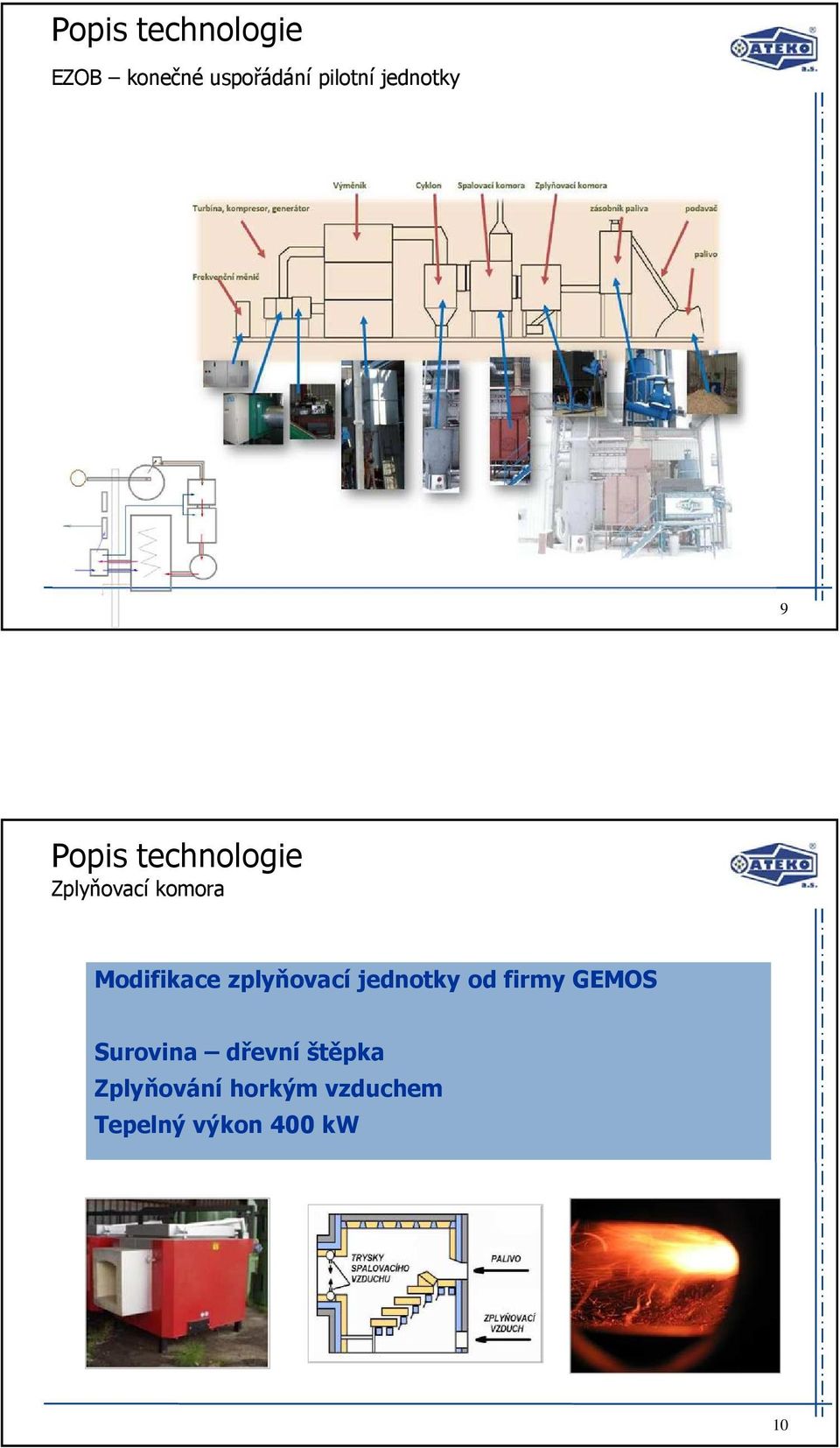 Modifikace zplyňovací jednotky od firmy GEMOS Surovina