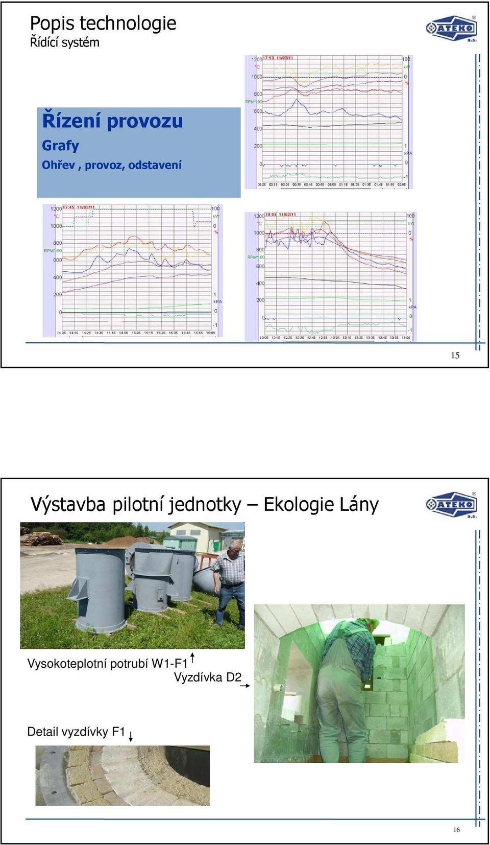 pilotní jednotky Ekologie Lány Vysokoteplotní