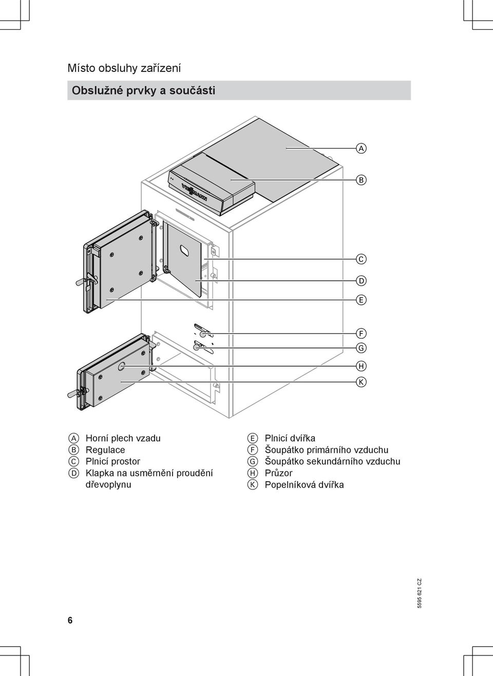usměrnění proudění dřevoplynu E Plnicí dvířka F Šoupátko