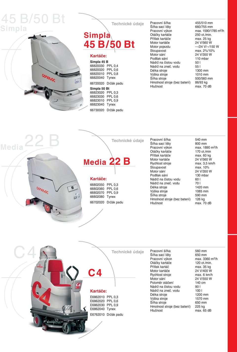 vodu 55 l 66820020 PPL 0,6 1300 mm 66820010 PPL 0,8 1010 mm 66820040 Tynex 500/560 mm 66720020 Držák padu Hmotnost stroje (bez baterií) 86/93 kg Simpla 50 Bt 66823020 PPL 0,3 66823030 PPL 0,6