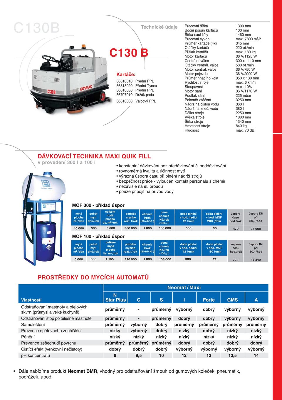 válce 36 V/750 W 36 V/2000 W Průměr hnacího kola 350 x 130 mm max. 6 km/h 36 V/1170 W 225 mbar 3250 mm Nádrž na čistou vodu 360 l Nádrž na zneč.