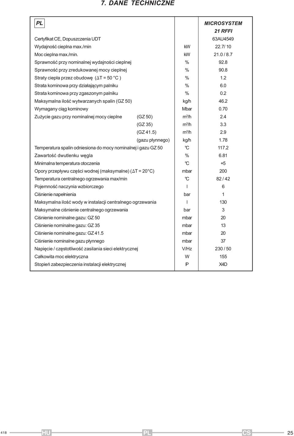 0 Strata kominowa przy zgaszonym palniku 0.2 Maksymalna iloœæ wytwarzanych spalin (GZ 50) kg/h 46.2 Wymagany ci¹g kominowy M 0.70 Zu ycie gazu przy nominalnej mocy cieplne (GZ 50) m 3 /h 2.