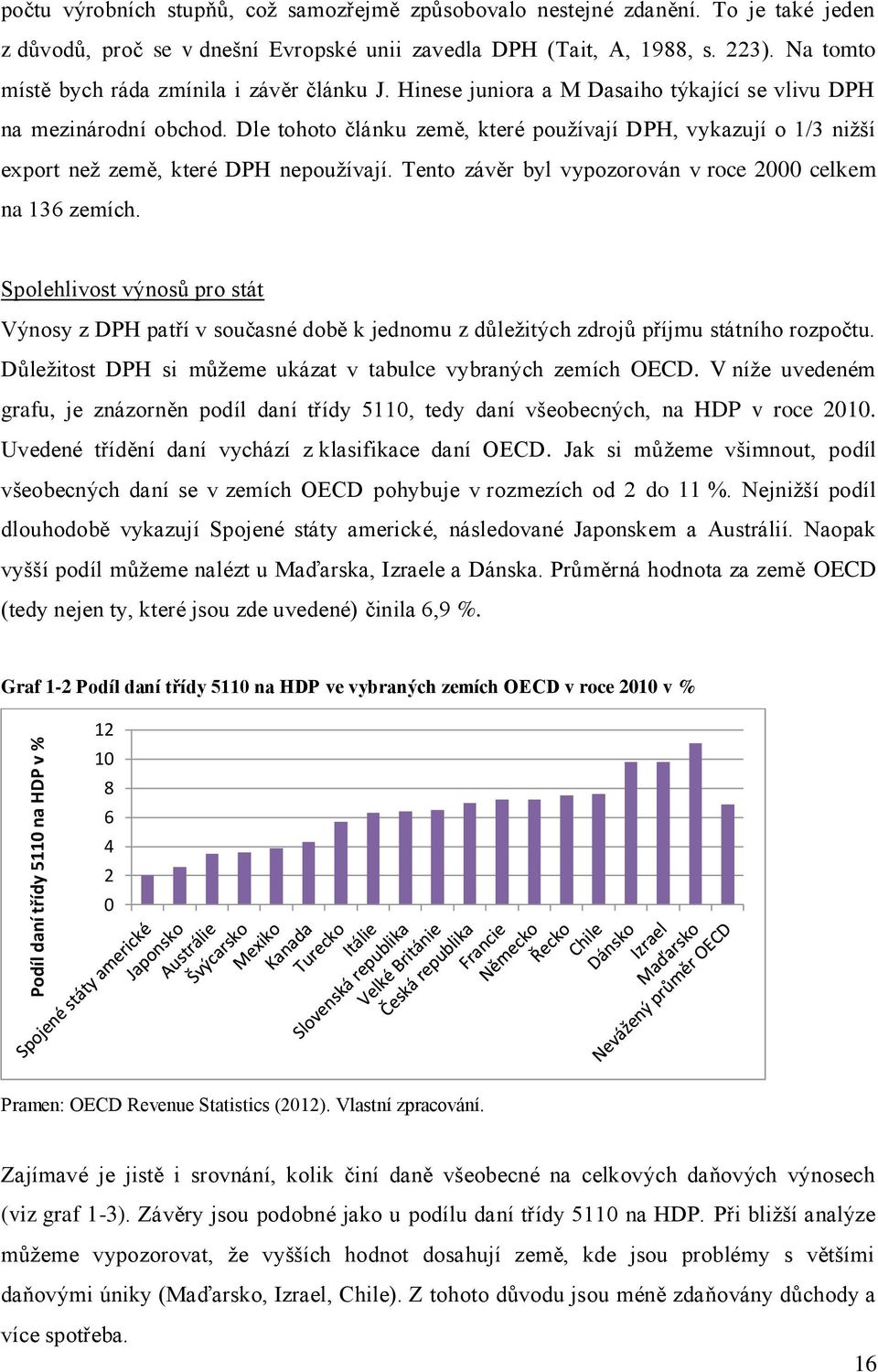 Dle tohoto článku země, které používají DPH, vykazují o 1/3 nižší export než země, které DPH nepoužívají. Tento závěr byl vypozorován v roce 2000 celkem na 136 zemích.