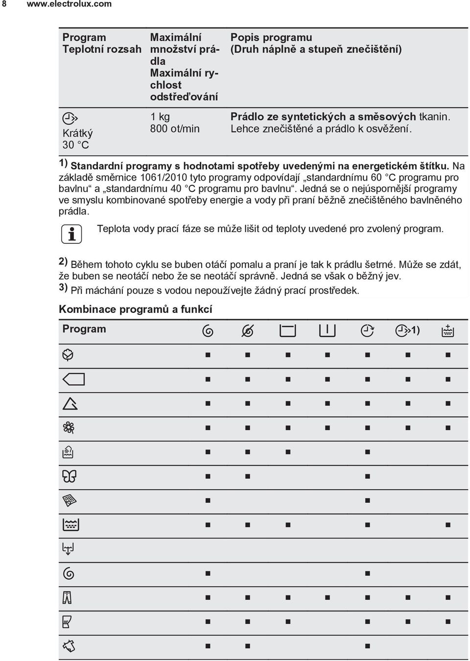 tkanin. Lehce znečištěné a prádlo k osvěžení. 1) Standardní programy s hodnotami spotřeby uvedenými na energetickém štítku.