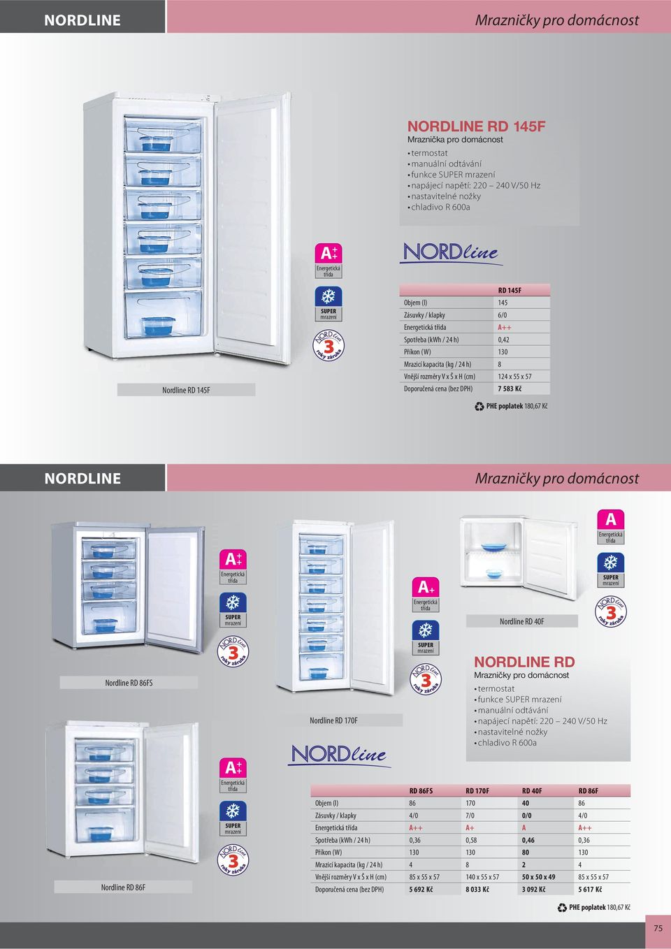 170F RD Mrazničky pro domácnost manuální napájecí napětí: 220 240 V/50 Hz nastavitelné nožky Nordline RD 86F RD 86FS RD 170F RD 40F RD 86F Objem (l) 86 170 40 86 Zásuvky / klapky 4/0 7/0 0/0 4/0 + +
