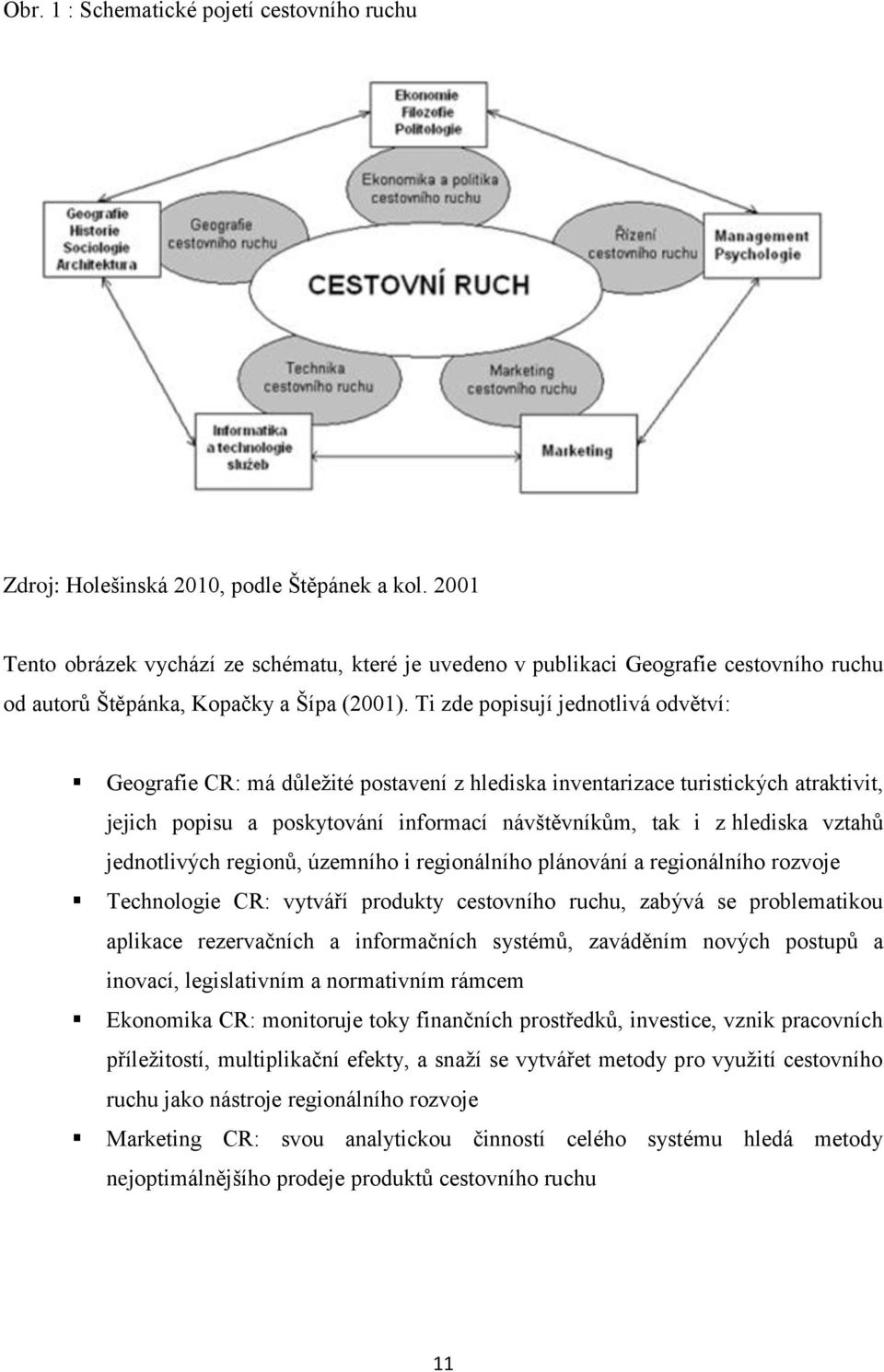 Ti zde popisují jednotlivá odvětví: Geografie CR: má důležité postavení z hlediska inventarizace turistických atraktivit, jejich popisu a poskytování informací návštěvníkům, tak i z hlediska vztahů