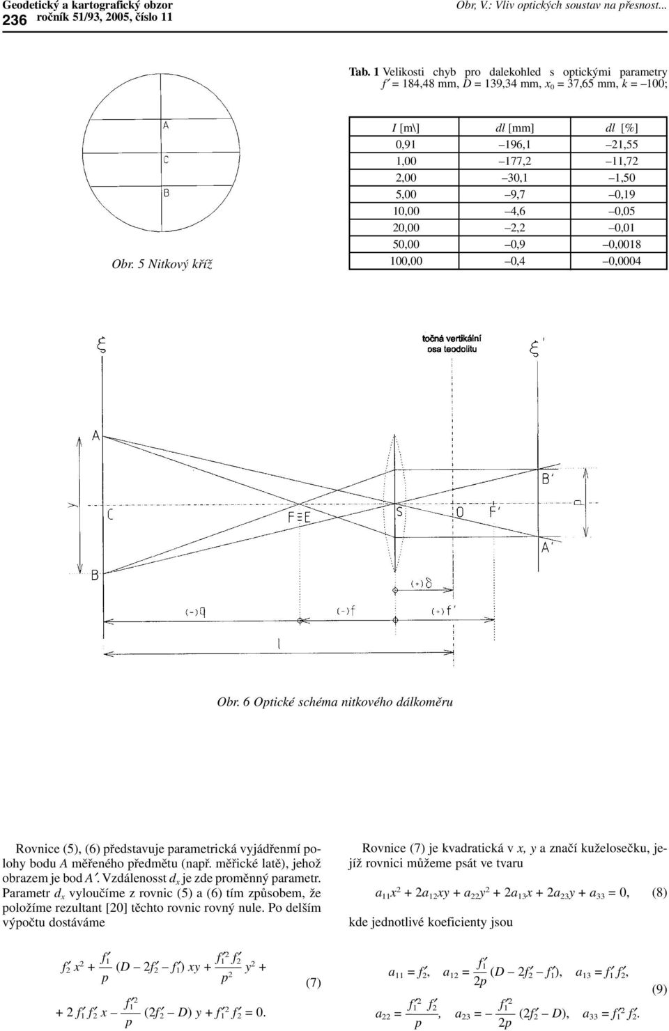 5 Nitkový kříž I [m\] dl [mm] dl [%] 0,91 196,1 21,55 1,00 177,2 11,72 2,00 30,1 1,50 5,00 9,7 0,19 10,00 4,6 0,05 20,00 2,2 0,01 50,00 0,9 0,0018 100,00 0,4 0,0004 Obr.