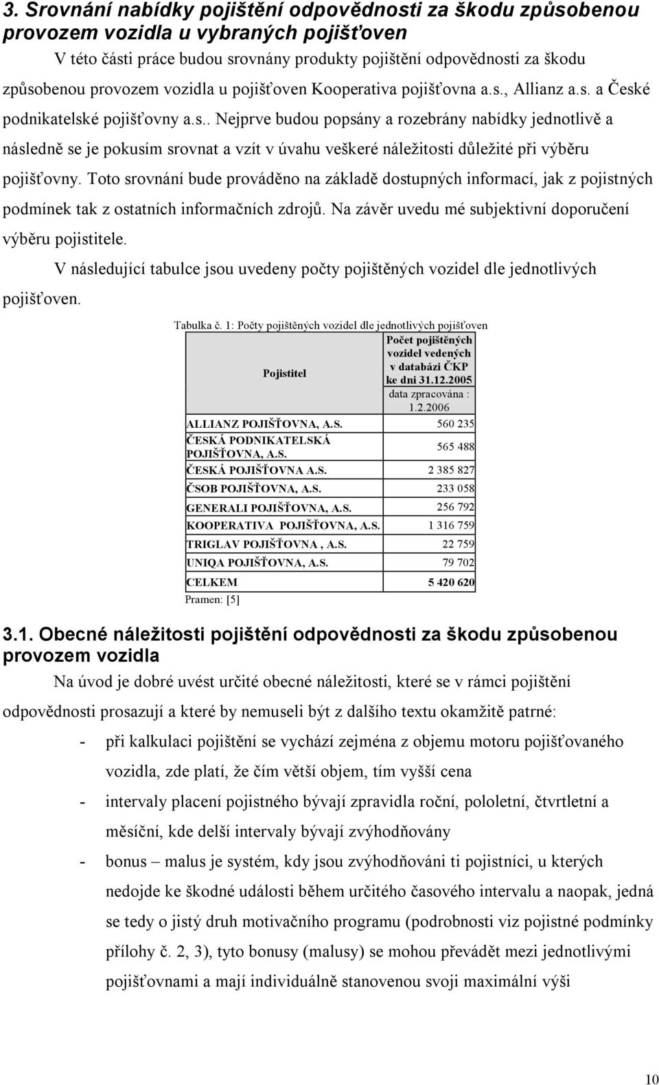 , Allianz a.s. a České podnikatelské pojišťovny a.s.. Nejprve budou popsány a rozebrány nabídky jednotlivě a následně se je pokusím srovnat a vzít v úvahu veškeré náležitosti důležité při výběru pojišťovny.