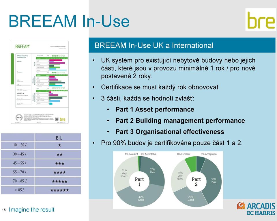 Certifikace se musí každý rok obnovovat 3 části, každá se hodnotí zvlášť: Part 1 Asset performance Part