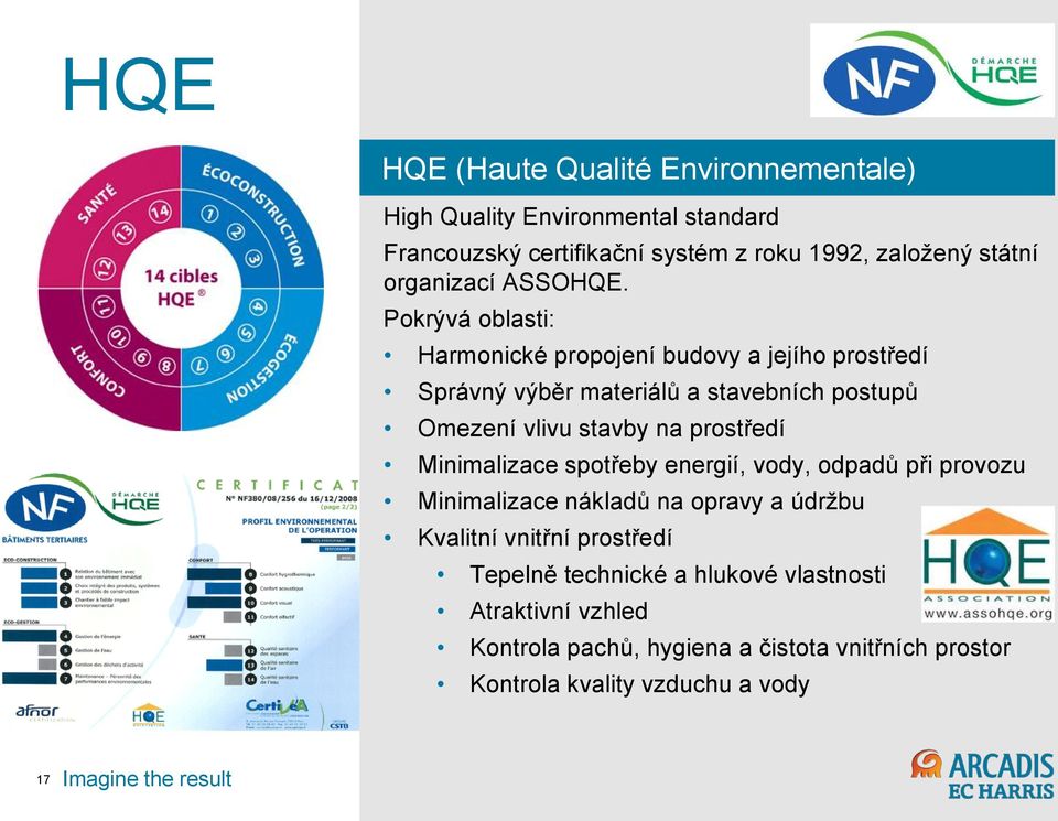 Pokrývá oblasti: Harmonické propojení budovy a jejího prostředí Správný výběr materiálů a stavebních postupů Omezení vlivu stavby na prostředí