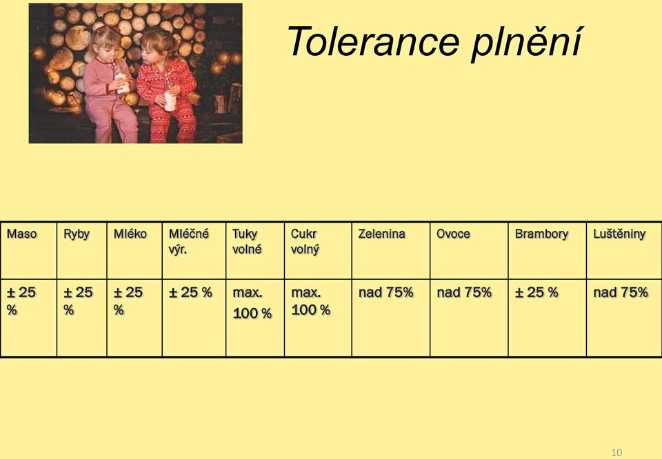 Luštěniny ± 25 % ± 25 % ± 25 % ± 25 % max.