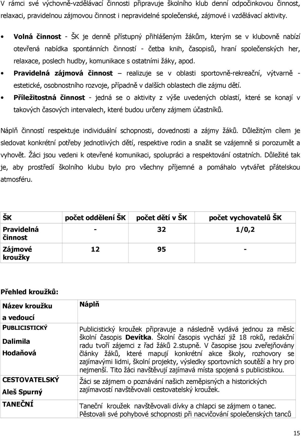 komunikace s ostatními žáky, apod. Pravidelná zájmová činnost realizuje se v oblasti sportovně-rekreační, výtvarně - estetické, osobnostního rozvoje, případně v dalších oblastech dle zájmu dětí.