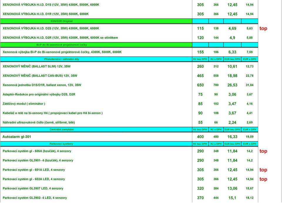 7,59 Přislušenství / náhradní díly Kč bez DPH Kč s DPH EUR bez DPH EUR s DPH XENONOVÝ MĚNIČ (BALLAST SLIM) 12V, 35W 260 312 10,61 12,73 XENONOVÝ MĚNIČ (BALLAST CAN-BUS) 12V, 35W 465 558 18,98 22,78