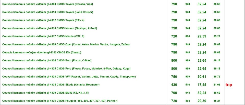 (CX7, 6) 720 864 29,39 35,27 Couvací kamera s nočním viděním gl-4320 CMOS Opel (Corsa, Astra, Meriva, Vectra, Insignia, Zafira) 790 948 32,24 38,69 Cúvacia kamera s nočným videním gl-4332 CMOS Kia