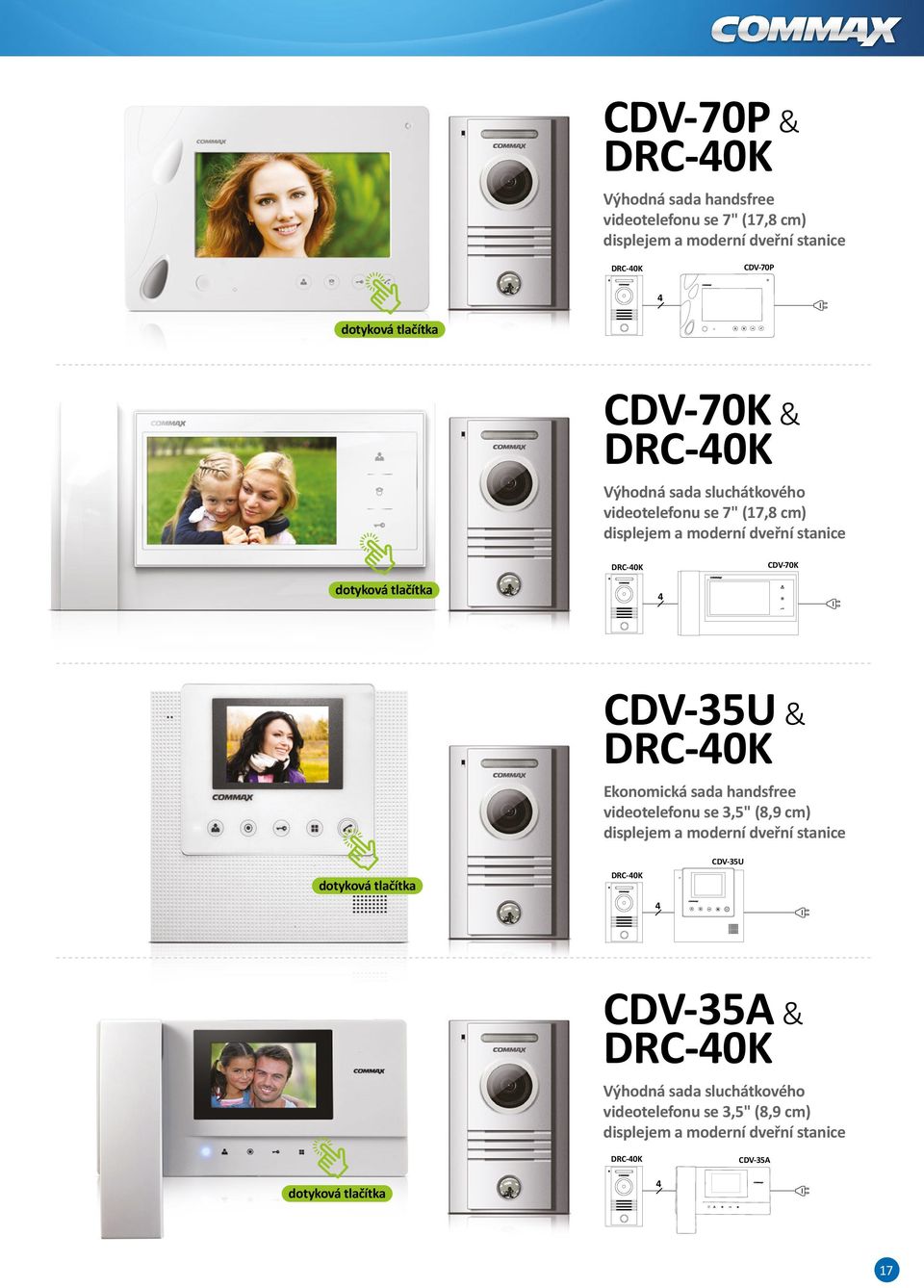 CDV-35U & DRC-0K Ekonomická sada handsfree videotelefonu se 3,5" (8,9 cm) displejem a moderní dveřní stanice DRC-0K CDV-35U