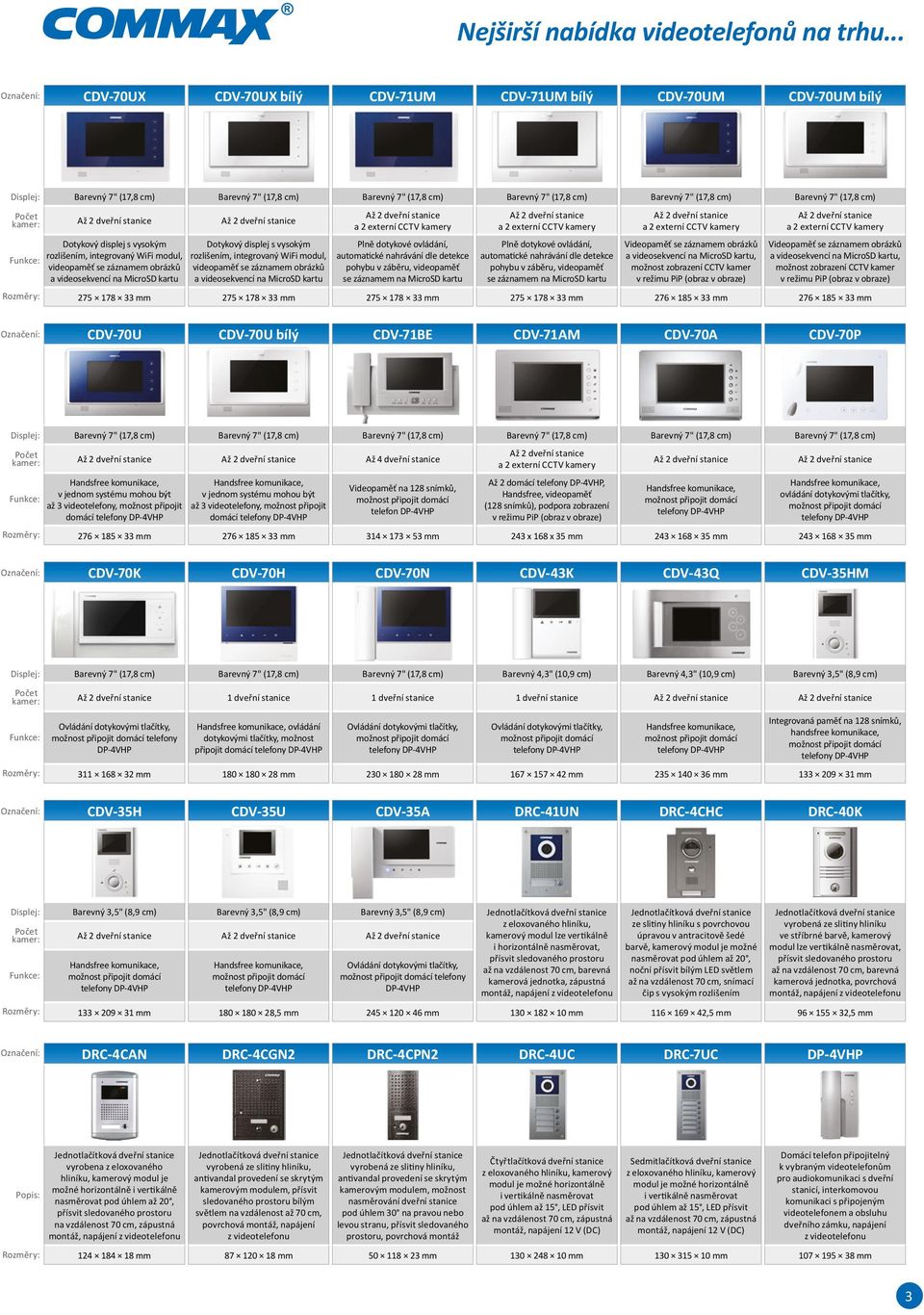 modul, videopaměť se záznamem obrázků a videosekvencí na MicroSD kartu 75 178 33 mm Až dveřní stanice Dotykový displej s vysokým rozlišením, integrovaný WiFi modul, videopaměť se záznamem obrázků a