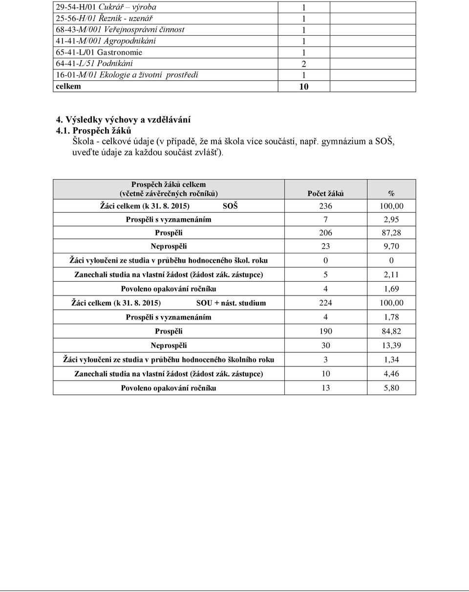 Prospěch žáků celkem (včetně závěrečných ročníků) Počet žáků % Žáci celkem (k 31. 8.