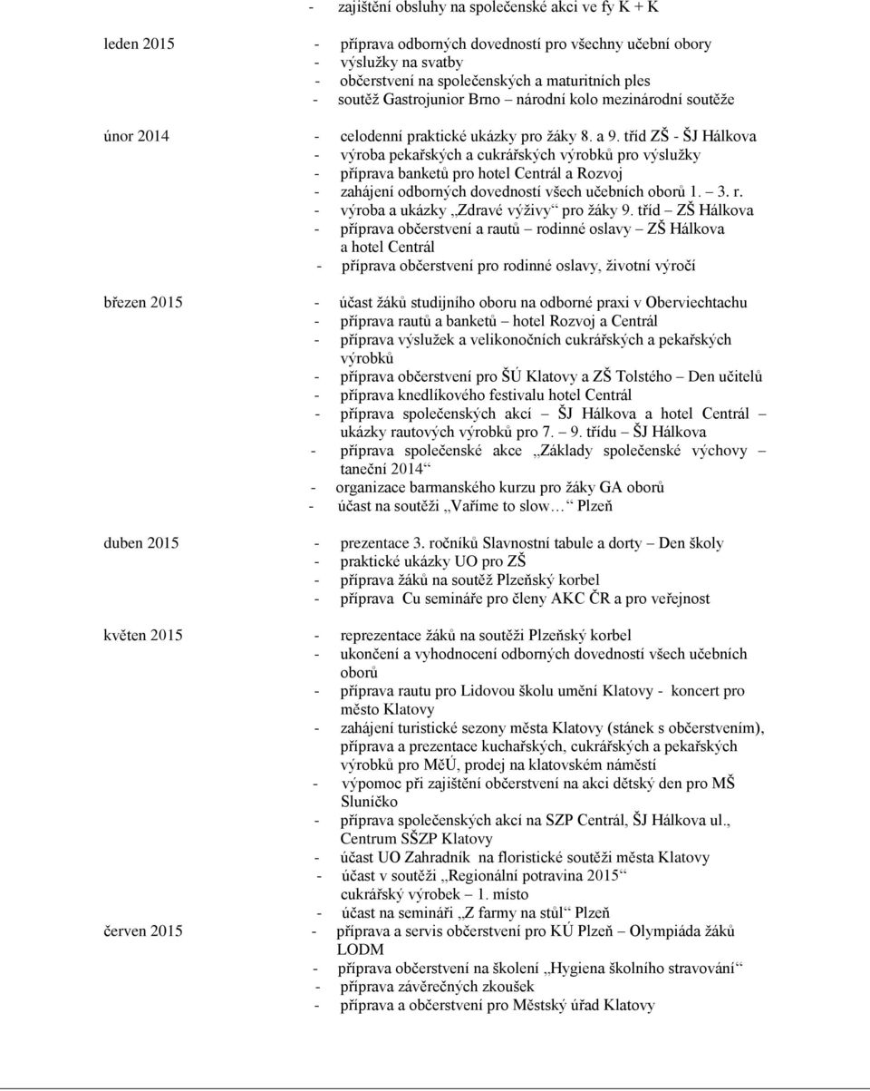 tříd ZŠ - ŠJ Hálkova - výroba pekařských a cukrářských výrobků pro výslužky - příprava banketů pro hotel Centrál a Rozvoj - zahájení odborných dovedností všech učebních oborů 1. 3. r.